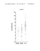 BIOMARKERS FOR DETECTION AND DIAGNOSIS OF HEAD AND NECK SQUAMOUS CELL     CARCINOMA diagram and image