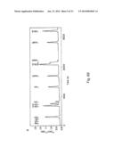 Mammalian Sweet and Amino Acid Heterodimeric Taste Receptors Comprising     T1R3 and T1R1 diagram and image