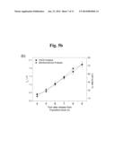 CELL CYCLE MEASURING METHOD BASED ON AN ELECTROCHEMICAL METHOD diagram and image