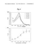 CELL CYCLE MEASURING METHOD BASED ON AN ELECTROCHEMICAL METHOD diagram and image