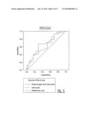 Exosomal Biomarkers for Cardiovasular Events diagram and image