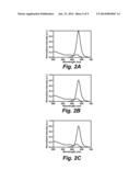 COATED QUANTUM DOTS AND METHODS OF MAKING AND USING THEREOF diagram and image