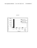 ANTIBODIES WHICH DETECT PIVKAII AND METHODS OF USE THEREOF diagram and image