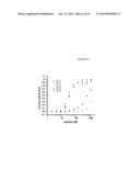 ANTIBODIES WHICH DETECT PIVKAII AND METHODS OF USE THEREOF diagram and image