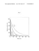 COELENTERAZINE ANALOGS AND MANUFACTURING METHOD THEREOF diagram and image