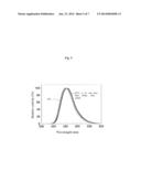 COELENTERAZINE ANALOGS AND MANUFACTURING METHOD THEREOF diagram and image