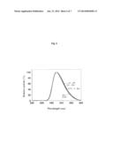 COELENTERAZINE ANALOGS AND MANUFACTURING METHOD THEREOF diagram and image