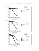 METHODS AND COMPOUNDS FOR INCREASING SENSITIVITY OF BOTULINUM ASSAYS diagram and image