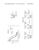 METHODS AND COMPOUNDS FOR INCREASING SENSITIVITY OF BOTULINUM ASSAYS diagram and image