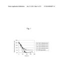 YEAST MUTANT OF KLUYVEROMYCES AND METHOD FOR ETHANOL PRODUCTION USING THE     SAME diagram and image