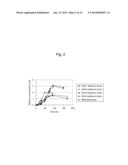 YEAST MUTANT OF KLUYVEROMYCES AND METHOD FOR ETHANOL PRODUCTION USING THE     SAME diagram and image