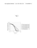 YEAST MUTANT OF KLUYVEROMYCES AND METHOD FOR ETHANOL PRODUCTION USING THE     SAME diagram and image