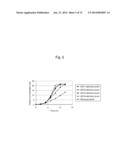 YEAST MUTANT OF KLUYVEROMYCES AND METHOD FOR ETHANOL PRODUCTION USING THE     SAME diagram and image