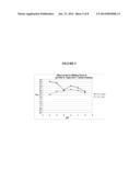 EXPRESSION OF CATALASE IN TRICHODERMA diagram and image