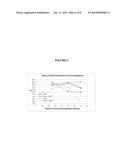 EXPRESSION OF CATALASE IN TRICHODERMA diagram and image