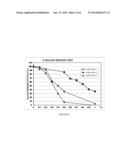 Aqueous Solution Containing Partial Ras Polypeptide and Method for     Screening Inhibitor of Ras Function diagram and image