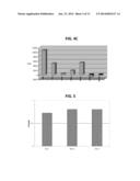 METHODS AND COMPOSITIONS RELATED TO NUCLEIC ACID BINDING ASSAYS diagram and image