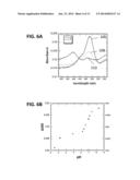 METHODS AND COMPOSITIONS RELATED TO NUCLEIC ACID BINDING ASSAYS diagram and image