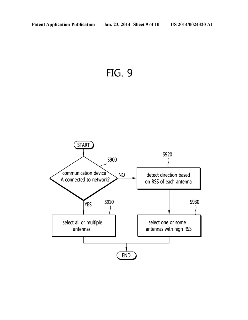 METHOD AND APPARATUS OF WIRELESS COMMUNICATION BY USING MULTIPLE     DIRECTIONAL ANTENNAS - diagram, schematic, and image 10