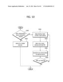 METHOD AND APPARATUS OF WIRELESS COMMUNICATION BY USING MULTIPLE     DIRECTIONAL ANTENNAS diagram and image