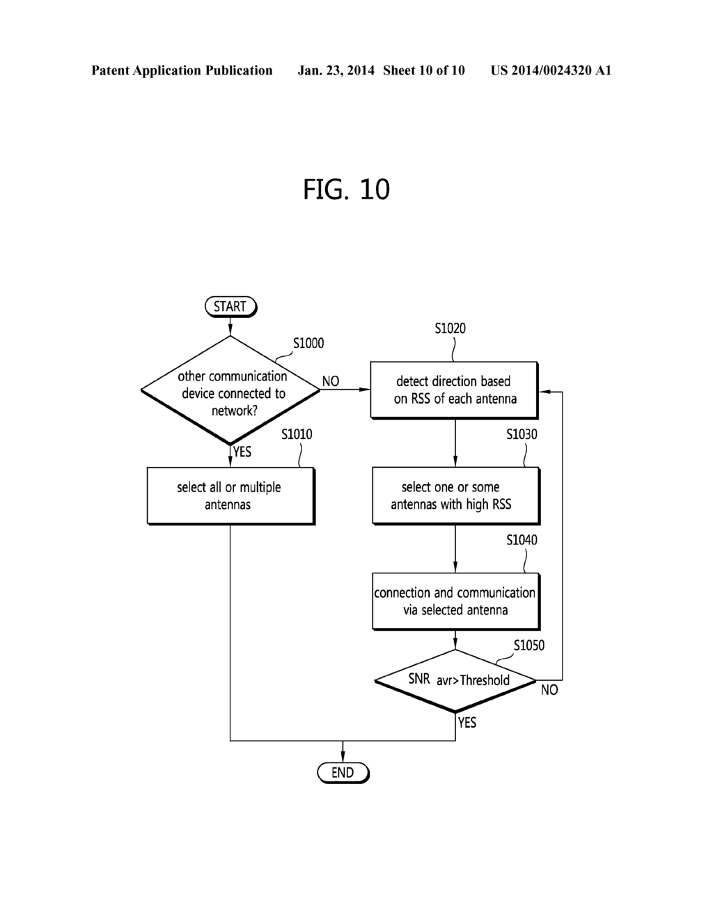 METHOD AND APPARATUS OF WIRELESS COMMUNICATION BY USING MULTIPLE     DIRECTIONAL ANTENNAS - diagram, schematic, and image 11