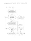 APPARATUS AND METHOD FOR MULTIMODE DEVICE HANDOVER diagram and image