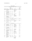 BIOMARKERS AND METHODS OF USE THEREOF diagram and image