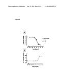 Modified Relaxin Polypeptides diagram and image