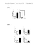 Modified Relaxin Polypeptides diagram and image