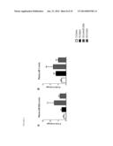 BLOOD-BORNE MIRNAS AS SURROGATE MARKERS OF DRUG EFFICACY FOR CARDIAC     CONDITIONS diagram and image