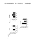 BLOOD-BORNE MIRNAS AS SURROGATE MARKERS OF DRUG EFFICACY FOR CARDIAC     CONDITIONS diagram and image