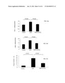 USE OF NITRATED LIPIDS FOR TREATMENT OF SIDE EFFECTS OF TOXIC MEDICAL     THERAPIES diagram and image