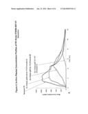 CONTROLLED RELEASE FORMULATIONS OF LEVODOPA AND USES THEREOF diagram and image