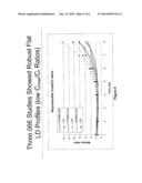 CONTROLLED RELEASE FORMULATIONS OF LEVODOPA AND USES THEREOF diagram and image