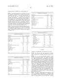 CONTROLLED RELEASE FORMULATIONS OF LEVODOPA AND USES THEREOF diagram and image