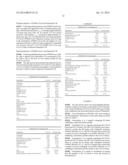 CONTROLLED RELEASE FORMULATIONS OF LEVODOPA AND USES THEREOF diagram and image