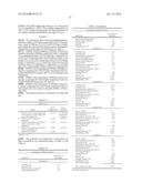 CONTROLLED RELEASE FORMULATIONS OF LEVODOPA AND USES THEREOF diagram and image