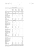 CONTROLLED RELEASE FORMULATIONS OF LEVODOPA AND USES THEREOF diagram and image