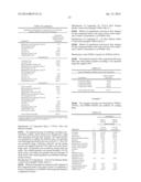 CONTROLLED RELEASE FORMULATIONS OF LEVODOPA AND USES THEREOF diagram and image