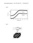 Nanostructured Physically-Associating Hydrogels for Injectable,     Responsive, and Tough Biomaterials diagram and image