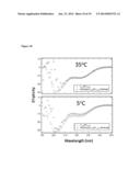 Nanostructured Physically-Associating Hydrogels for Injectable,     Responsive, and Tough Biomaterials diagram and image