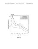 POLYMER ELECTROLYTE MEMBRANE CHEMICALLY BONDED WITH IONIC LIQUID AND FUEL     CELL USING THE SAME diagram and image