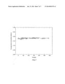 POLYMER ELECTROLYTE MEMBRANE CHEMICALLY BONDED WITH IONIC LIQUID AND FUEL     CELL USING THE SAME diagram and image