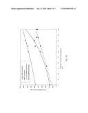 CELLULOSIC INCLUSION THERMOPLASTIC COMPOSITION AND MOLDING THEREOF diagram and image