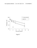 FACTOR VIII POLYMER CONJUGATES diagram and image