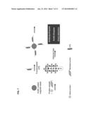 BINDING OF PATHOLOGICAL FORMS OF PROTEINS USING CONJUGATED     POLYELECTROLYTES diagram and image