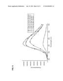 BINDING OF PATHOLOGICAL FORMS OF PROTEINS USING CONJUGATED     POLYELECTROLYTES diagram and image