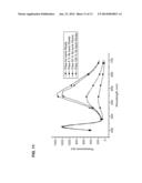 BINDING OF PATHOLOGICAL FORMS OF PROTEINS USING CONJUGATED     POLYELECTROLYTES diagram and image