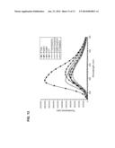 BINDING OF PATHOLOGICAL FORMS OF PROTEINS USING CONJUGATED     POLYELECTROLYTES diagram and image