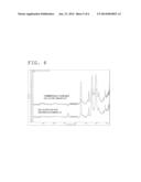 SOLVENT USED FOR DISSOLVING POLYSACCHARIDE AND METHOD FOR MANUFACTURING     MOLDED ARTICLE AND POLYSACCHARIDE DERIVATIVE USING THIS SOLVENT diagram and image